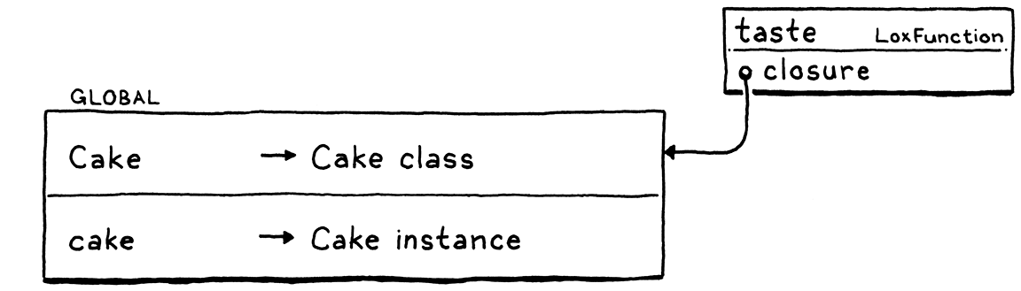 The initial closure for the method.